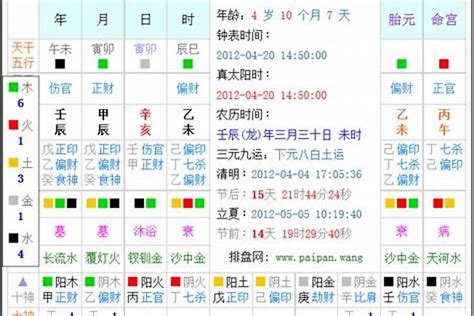 六月初七出生|生辰八字算命、五行喜用神查询（免费测算）